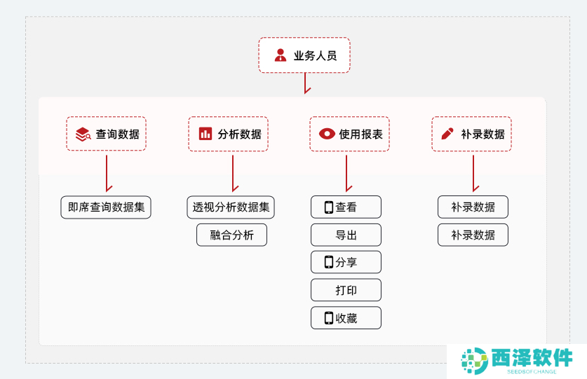 Smartbi电子表格