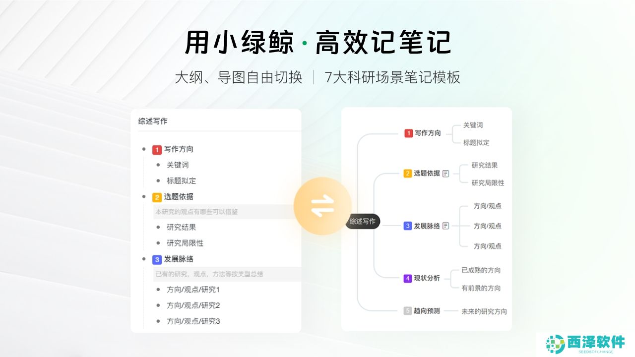 小绿鲸英文文献阅读器正版