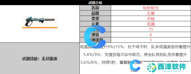 尘白禁区松林极光武器详细介绍