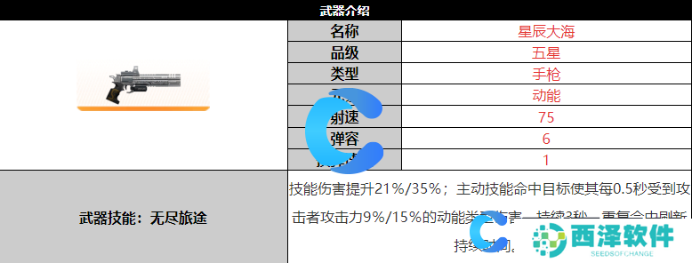 尘白禁区星辰大海武器详细介绍