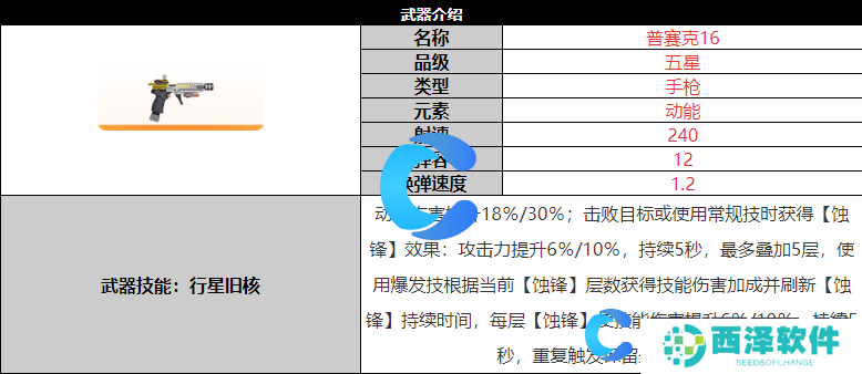 尘白禁区普赛克16武器详细介绍