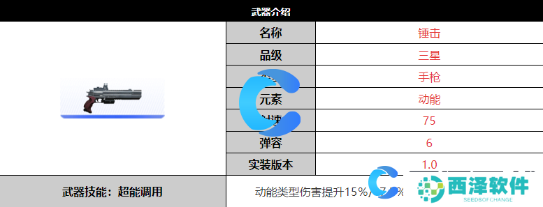 尘白禁区锤击武器详细介绍