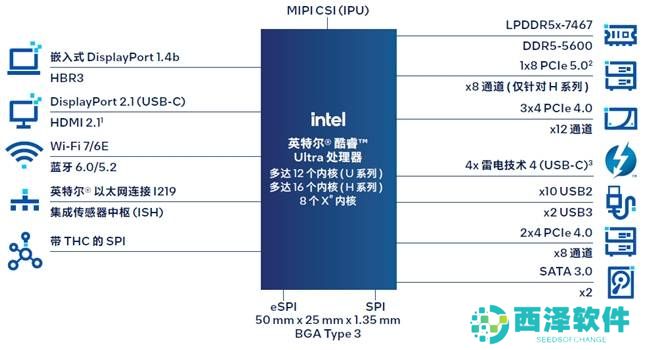 英特尔酷睿Ultra处理器：边缘AI与图形处理性能的全新飞跃