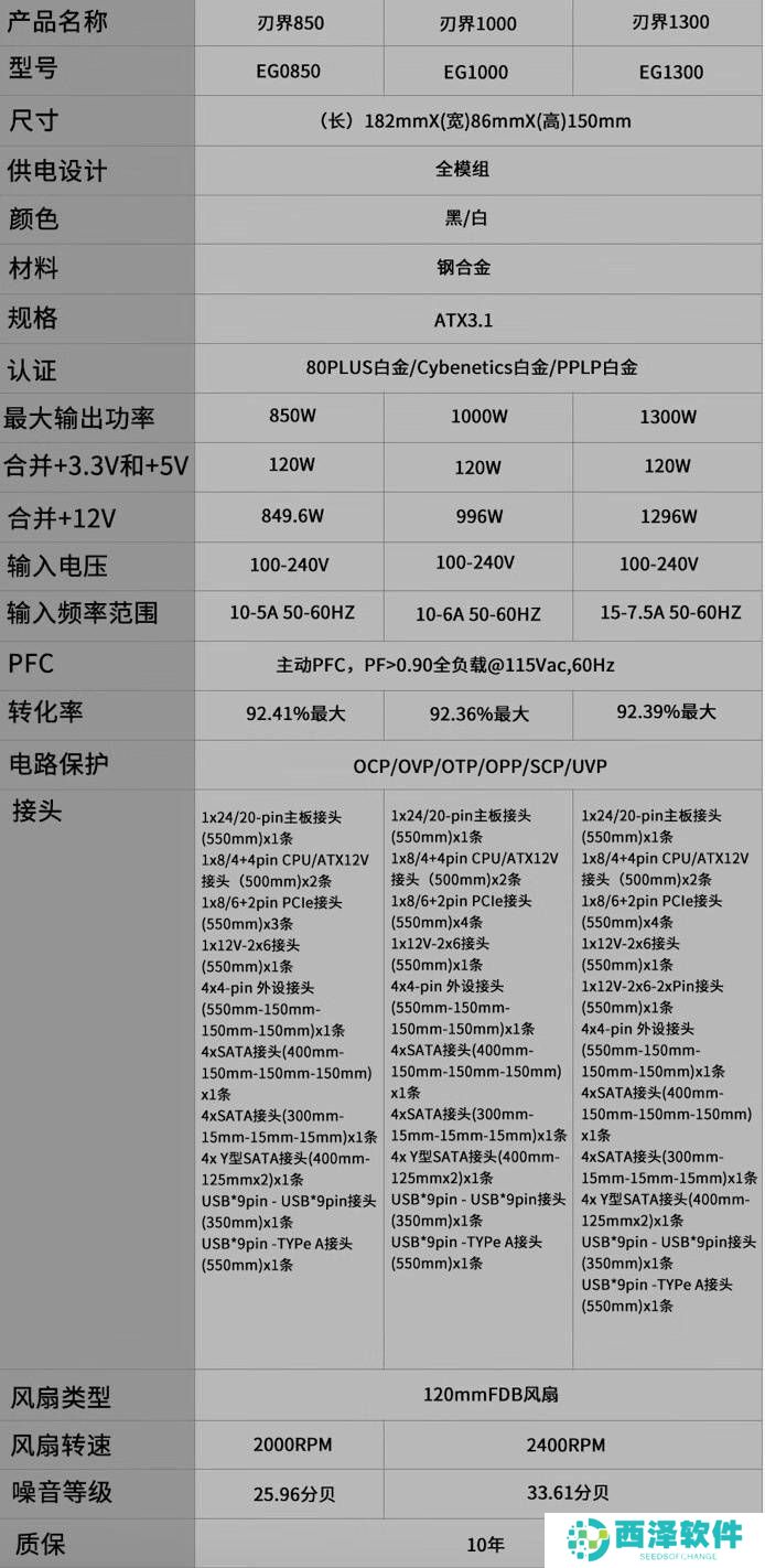 电源规格信息