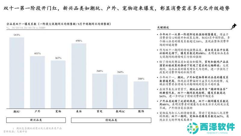 双11新篇章：价值竞争引领电商行业转型！