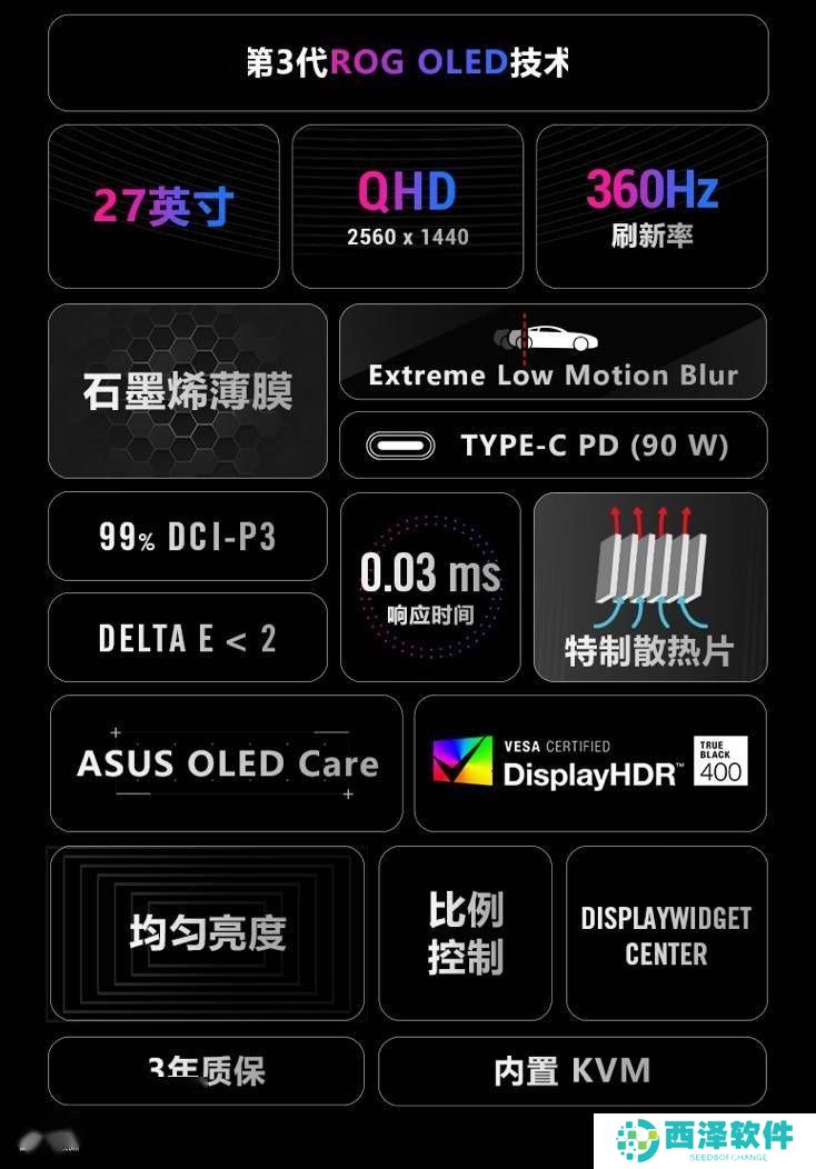 华硕新品XG27ACDNG显示器来袭：2K分辨率搭配360Hz刷新率，仅需5699元！