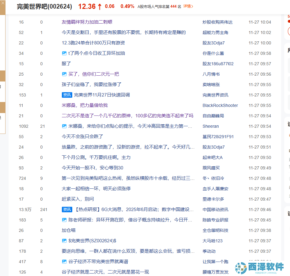 二次元玩家涌入完美世界股吧，新游《异环》能否成为股价救星？