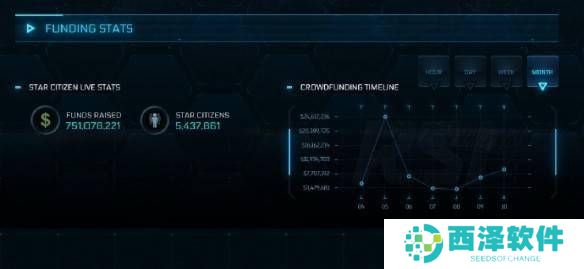 《星际公民》众筹7.5亿美元创历史新高，正式版何时上线成谜？